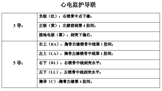 心电监护导联接法