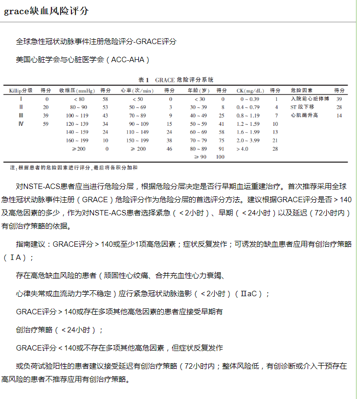 GRACE缺血风险评分