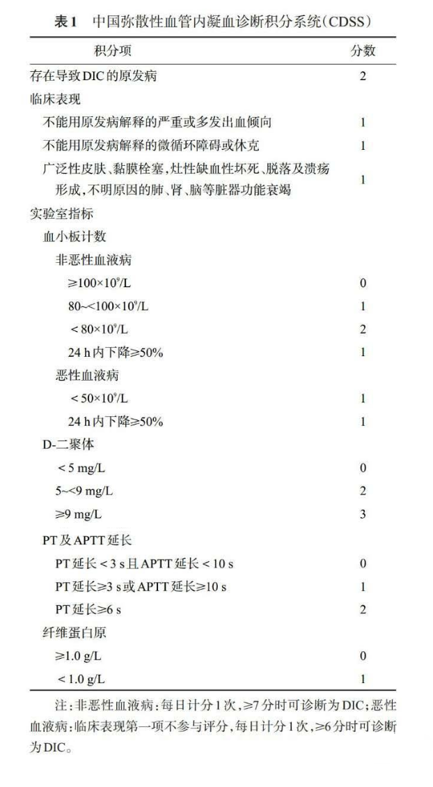 弥散性血管内凝血诊断评分