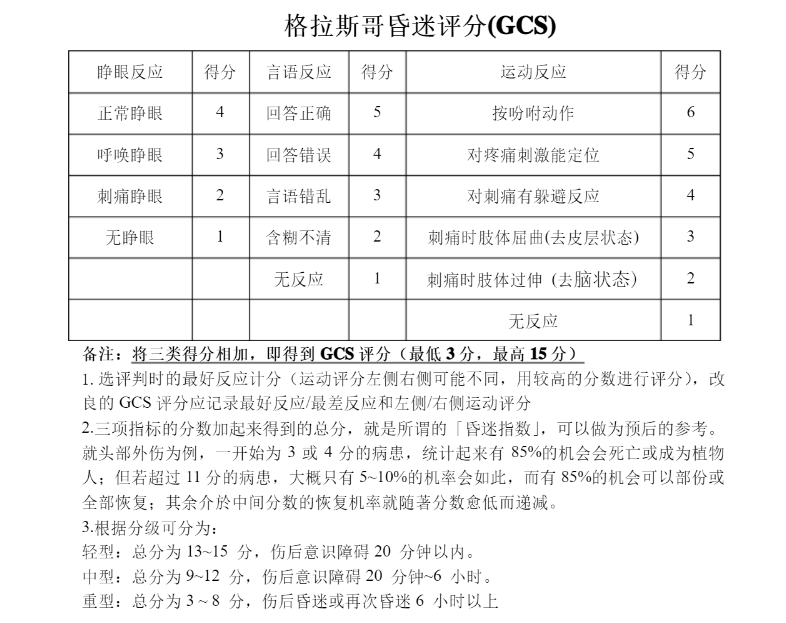 GCS格拉斯哥评分