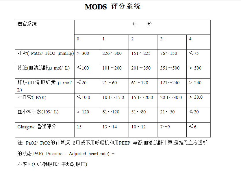 MODS  评分系统